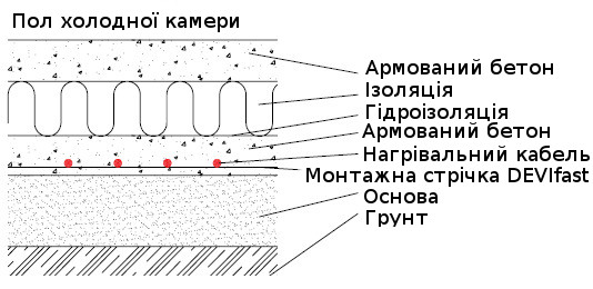 Пол холодильной камеры pol xolodilnoy kamery