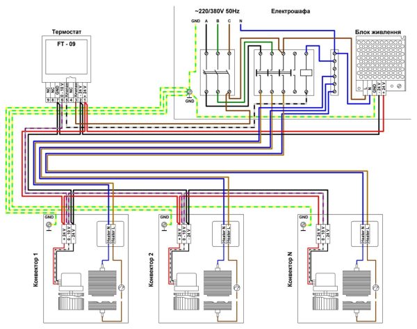 Carrera SEV 250.1000.90 Electro 220 + вент. DC 24V