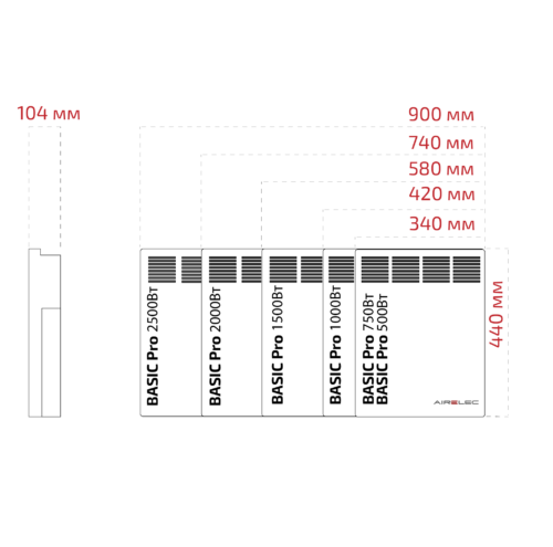 500Вт Електричний обігрівач конвективного типу Basic PRO