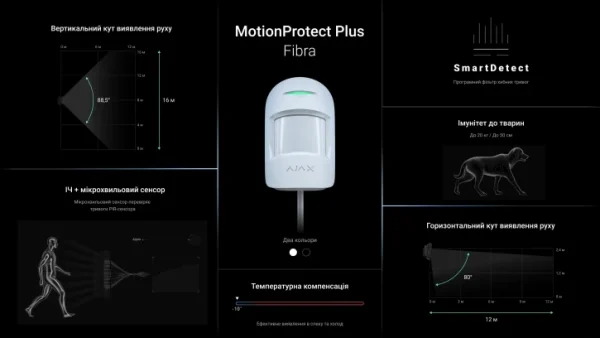 Дротовий кімнатний датчик руху з додатковим мікрохвильовим сенсором Ajax MotionProtect Plus Fibra White