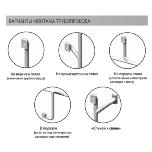Пилосос центральний Drainvac автомат DF2A310-CB
