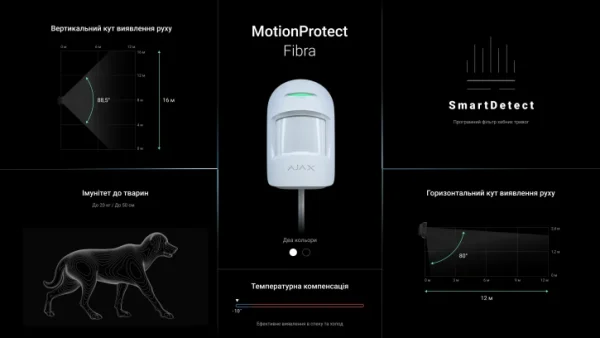 Дротовий датчик руху Ajax MotionProtect Fibra White